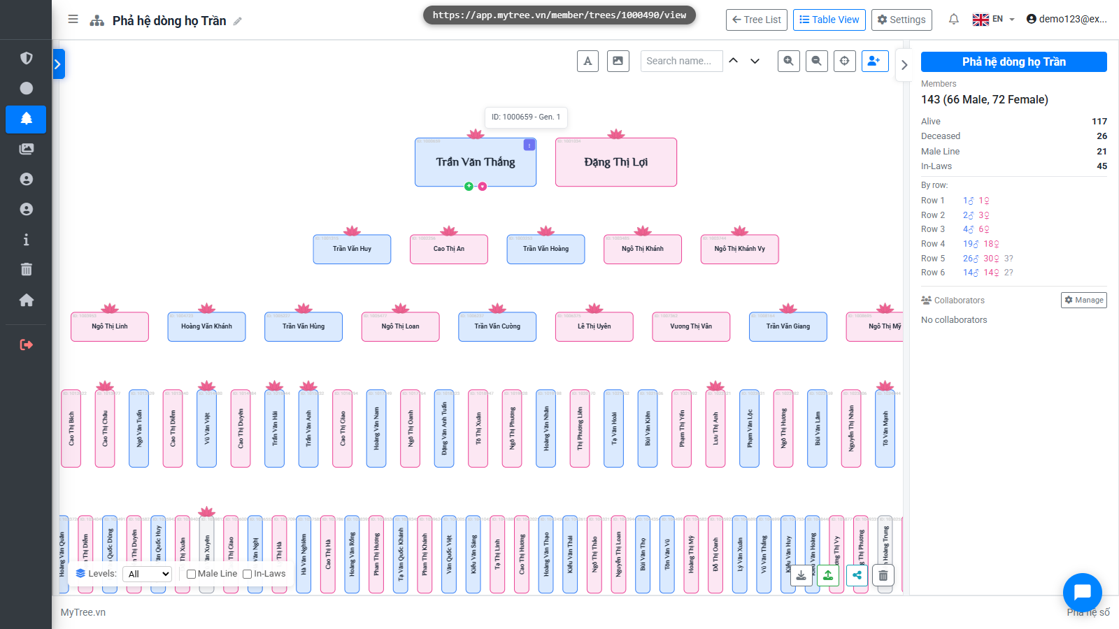 Family Tree View