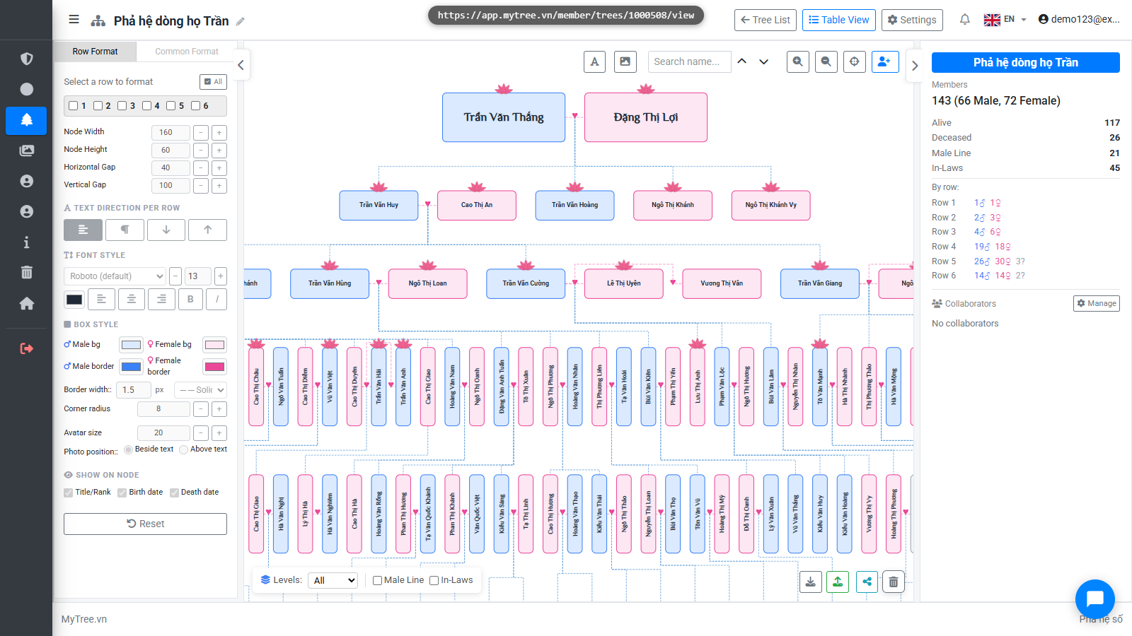 Family Tree Overview