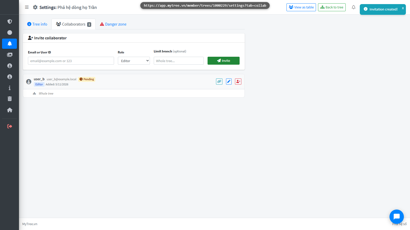 If no branch is selected, User B has access to the entire tree. If a branch is s