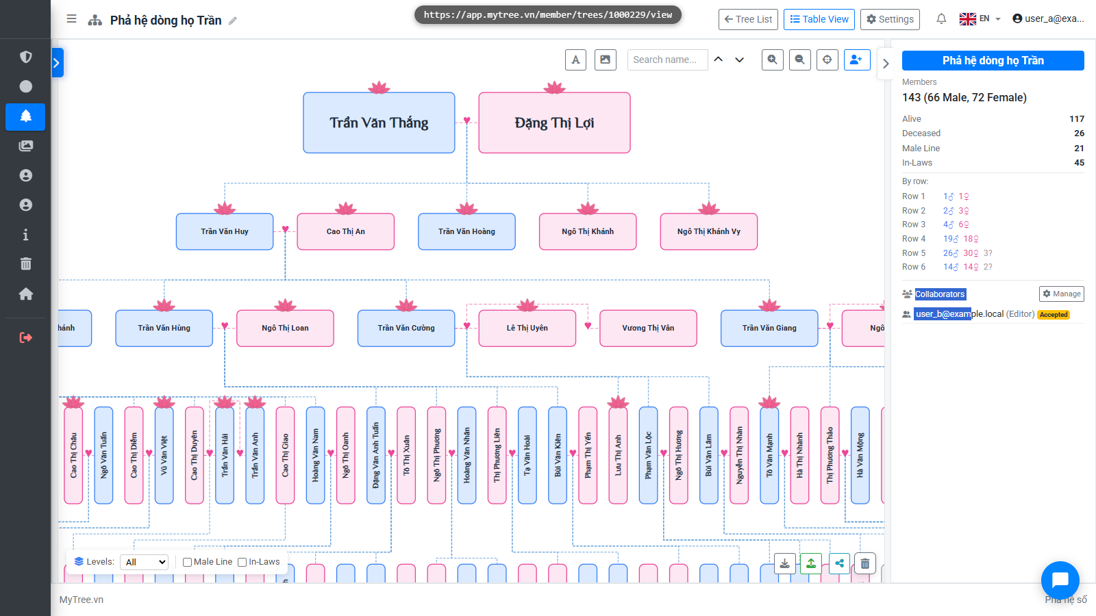 Collaborator Accepted
